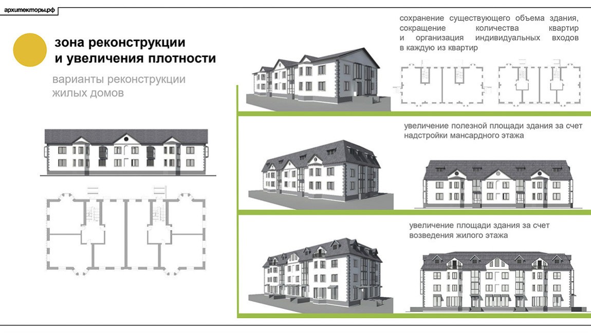 Регламент развития