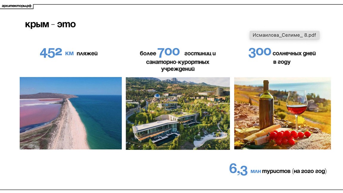 Архитектурный облик Крыма: простые ответы на непростые вопросы
